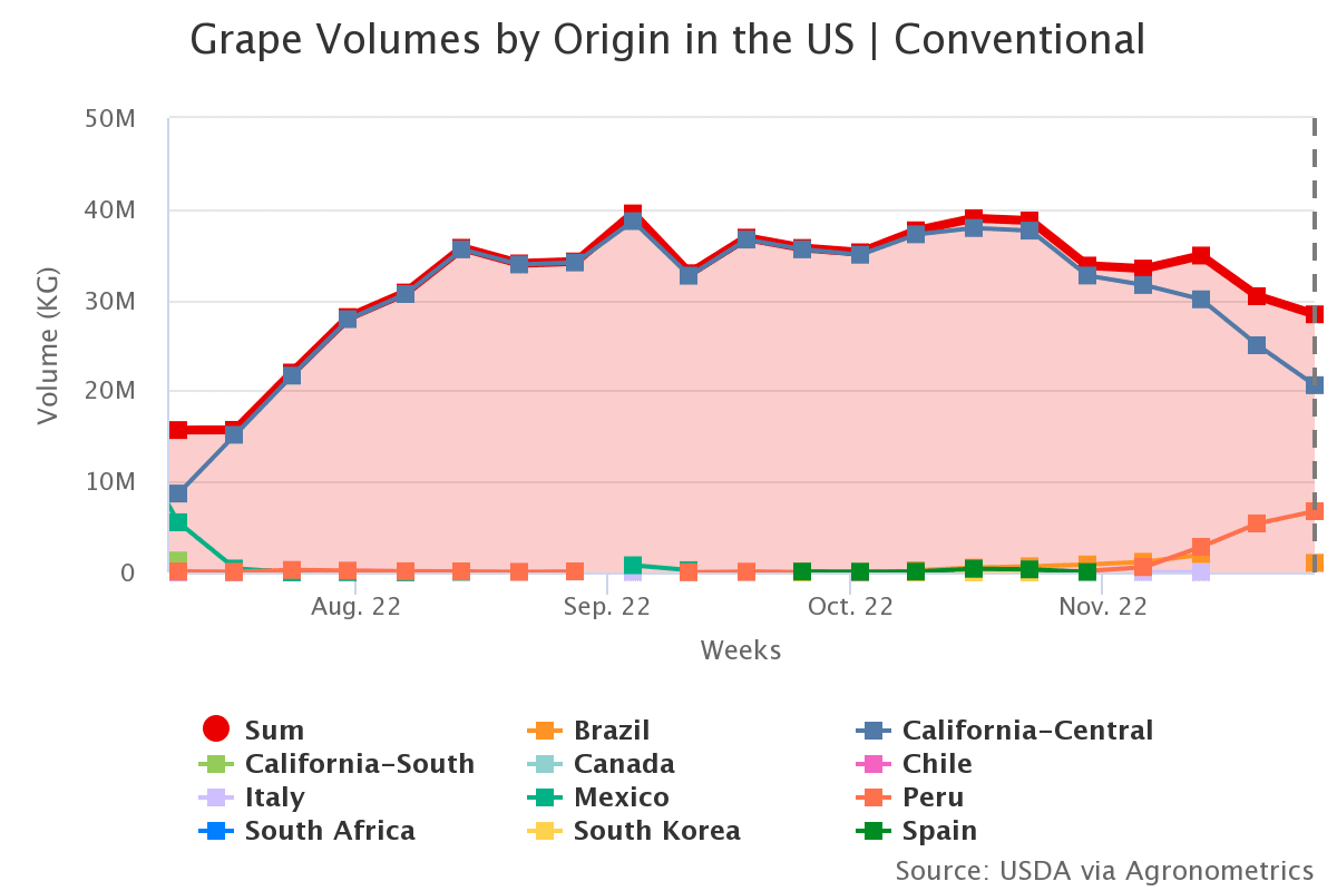 grape volumes by origin120622